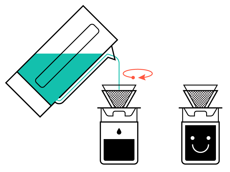 Illustration of The Coffee Kit pouring water into a filter above a container, with an arrow indicating stirring, and a smiling coffee cup next to it.